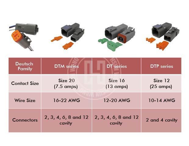 Dt connector,deutsch dt,deutsch connectors,deutsch terminal,deutsch connector kit,waterproof connectors,connector housing,taiwan crimping tool,Taiwan Manufacturer,licrim,hsunwang